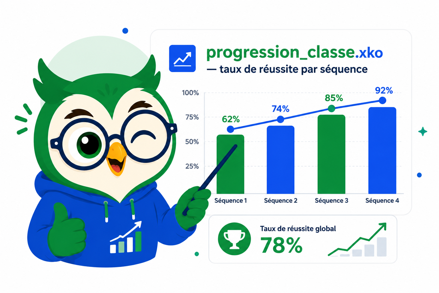 Graphique de progression — taux de réussite par séquence
